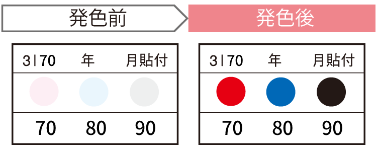 JAPPY サーモカラーセンサー ３Ｉ７０－ＪＰ