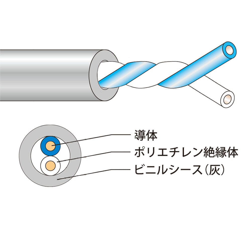 JAPPY 電子ボタン電話用ケーブル Ｊ－ＦＣＴ　０．５ｍｍ×１ｐ